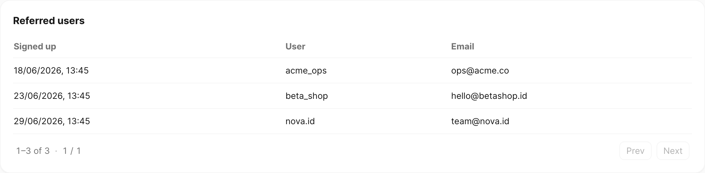 Referred users table