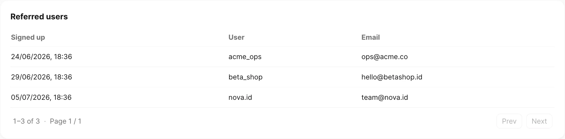 Referred users table