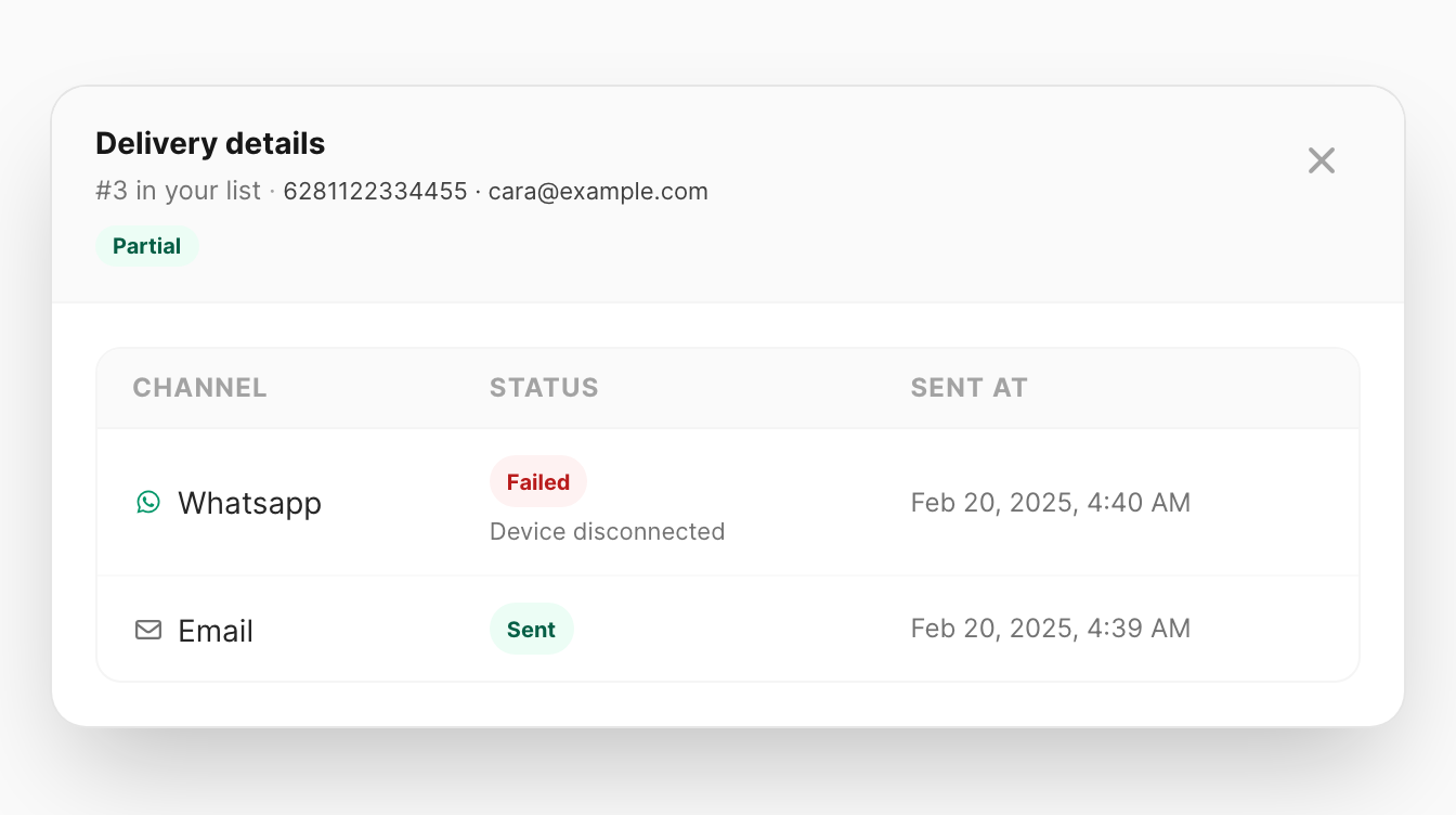 Delivery details — per-channel status modal