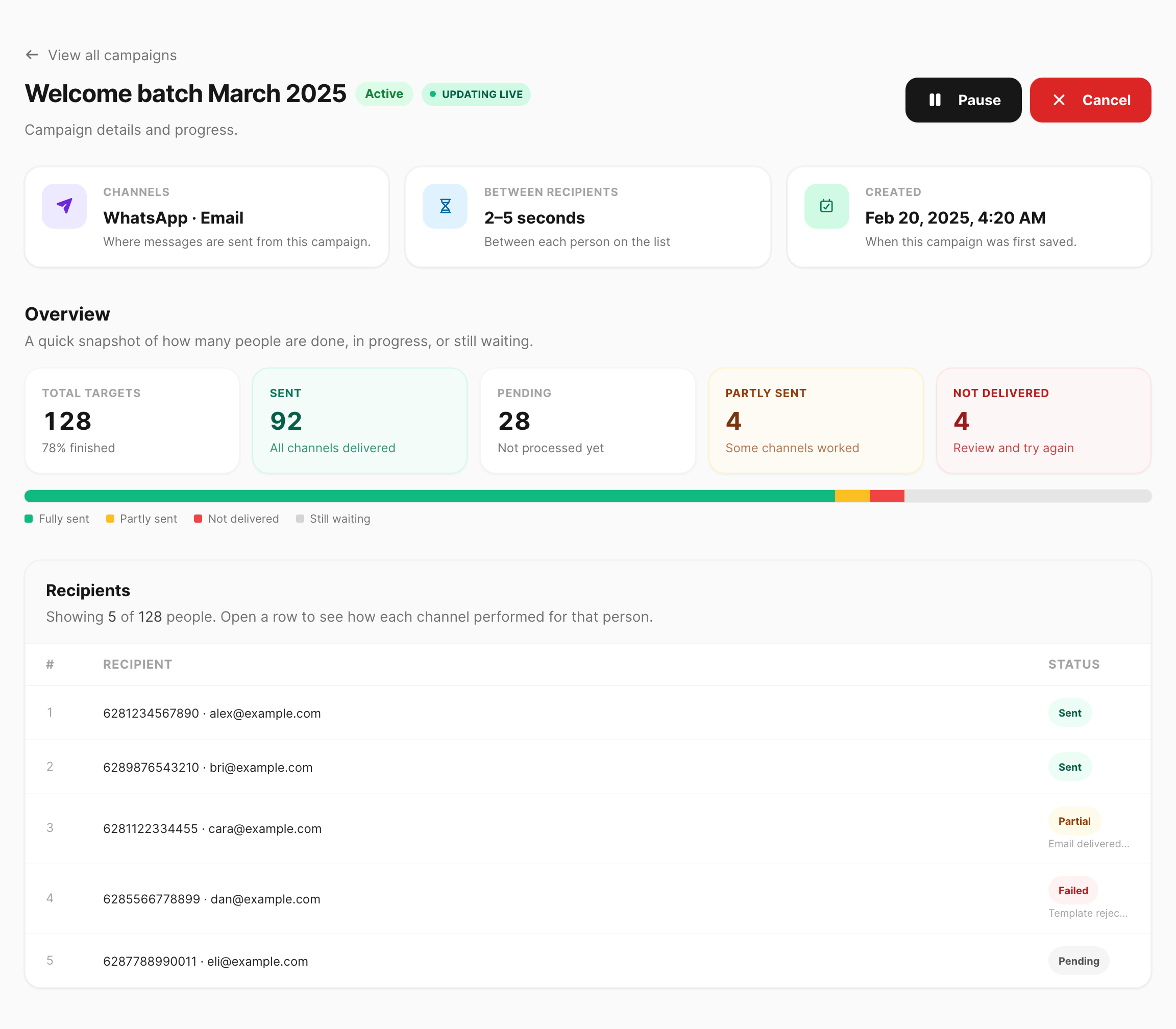 Campaign detail — setup cards, overview KPIs, progress bar, and recipients