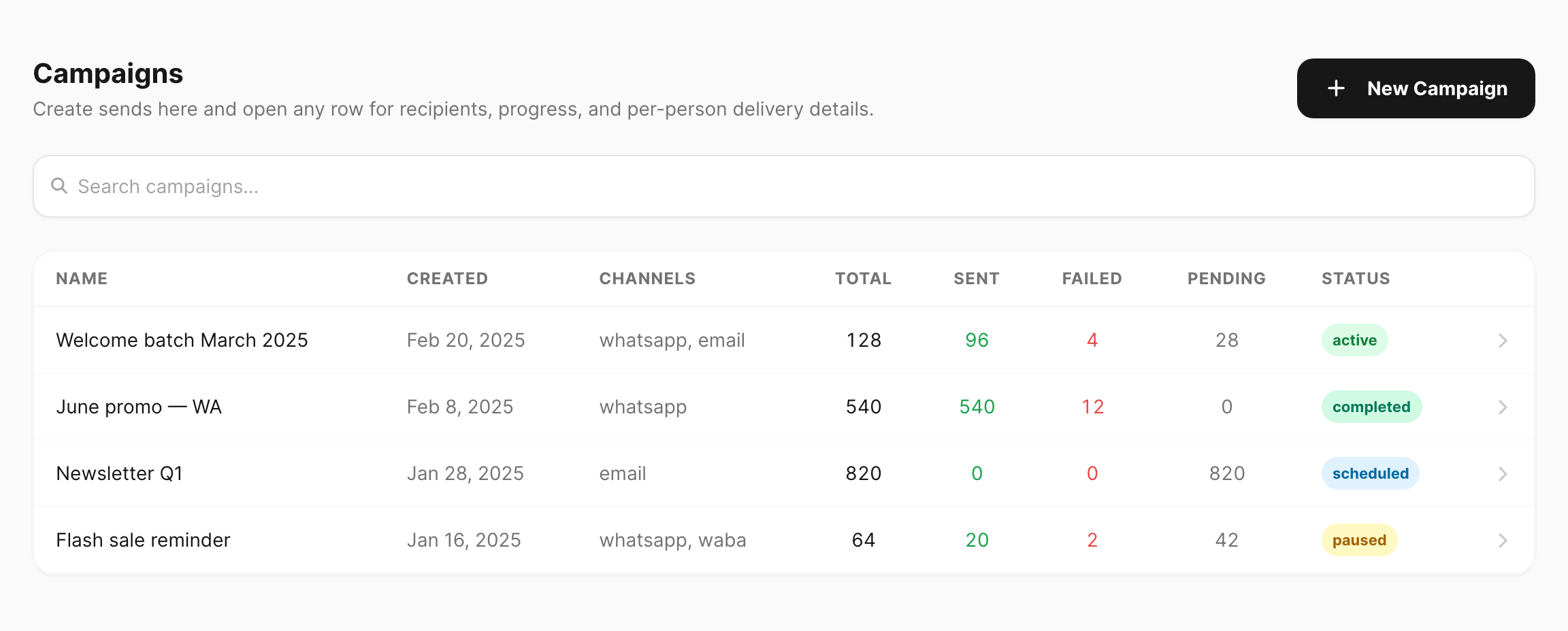 Campaigns — list header, search, and table