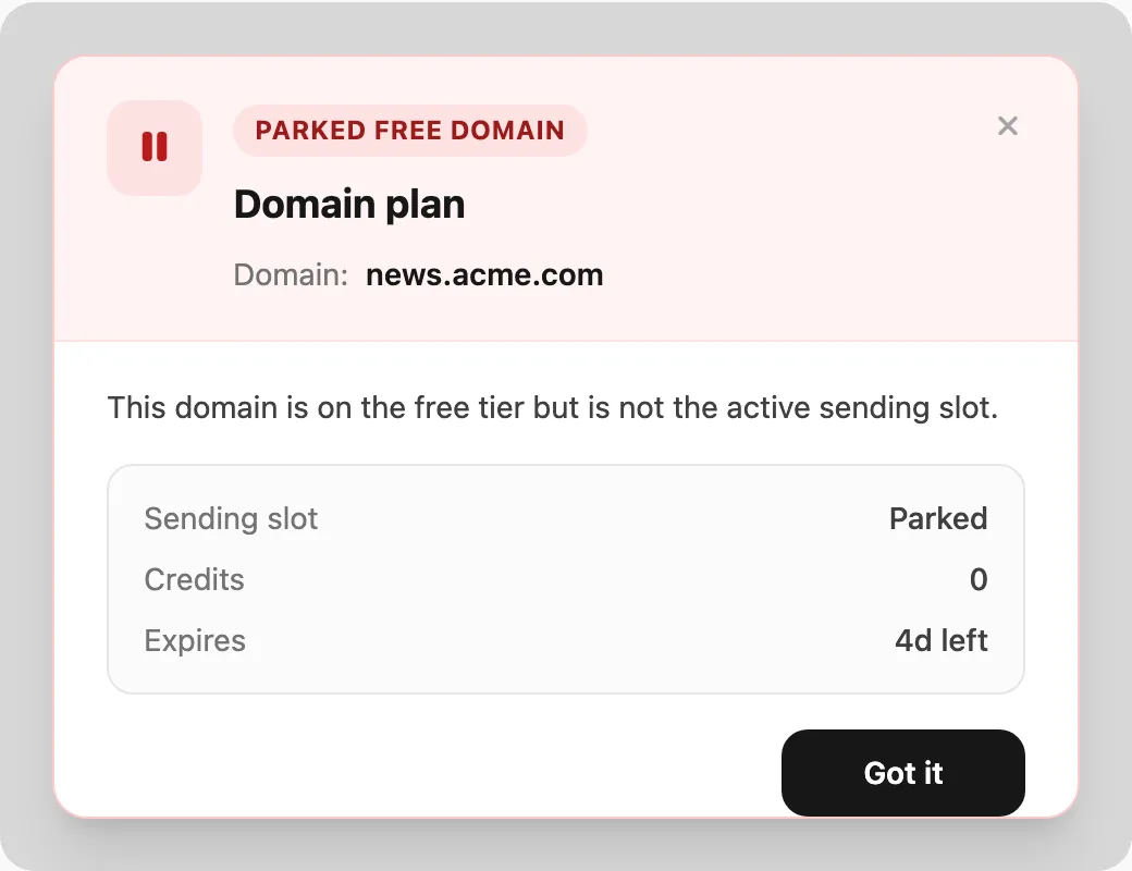 Domain plan popup — free slot, credits, expiry, and next steps