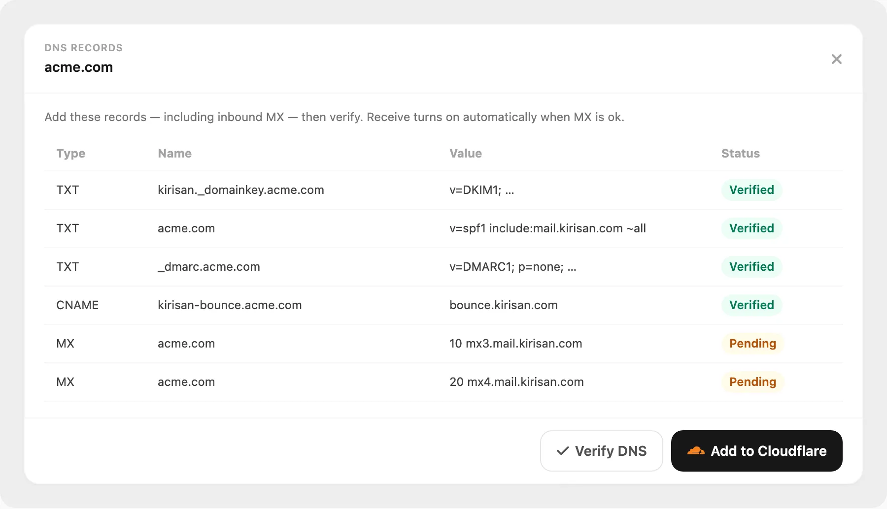 Enable receive — DNS records including inbound MX, Verify DNS, and Add to Cloudflare
