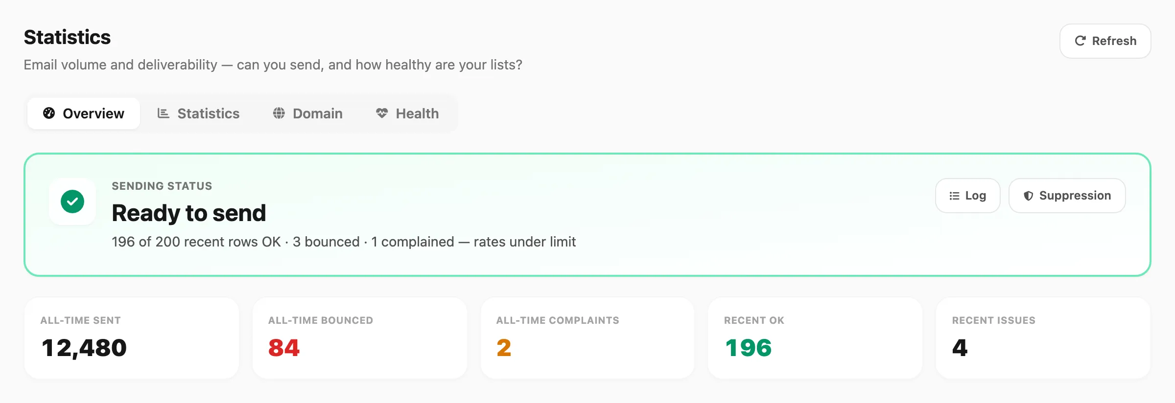 Email statistics — Overview tab with tabs, sending status, and KPI strip