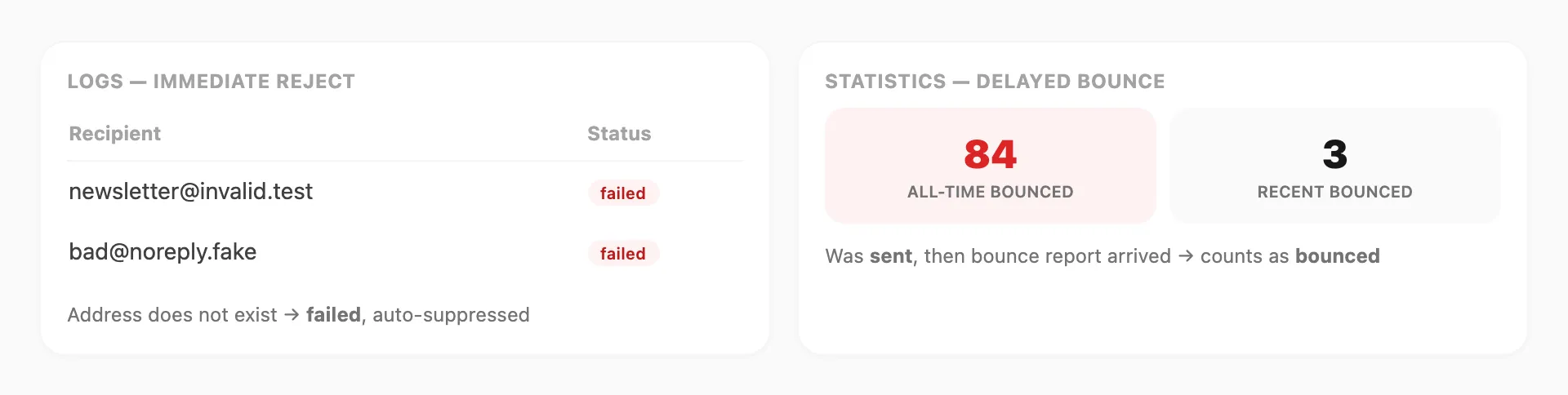Bounced vs failed — Logs show failed; Statistics counts bounced