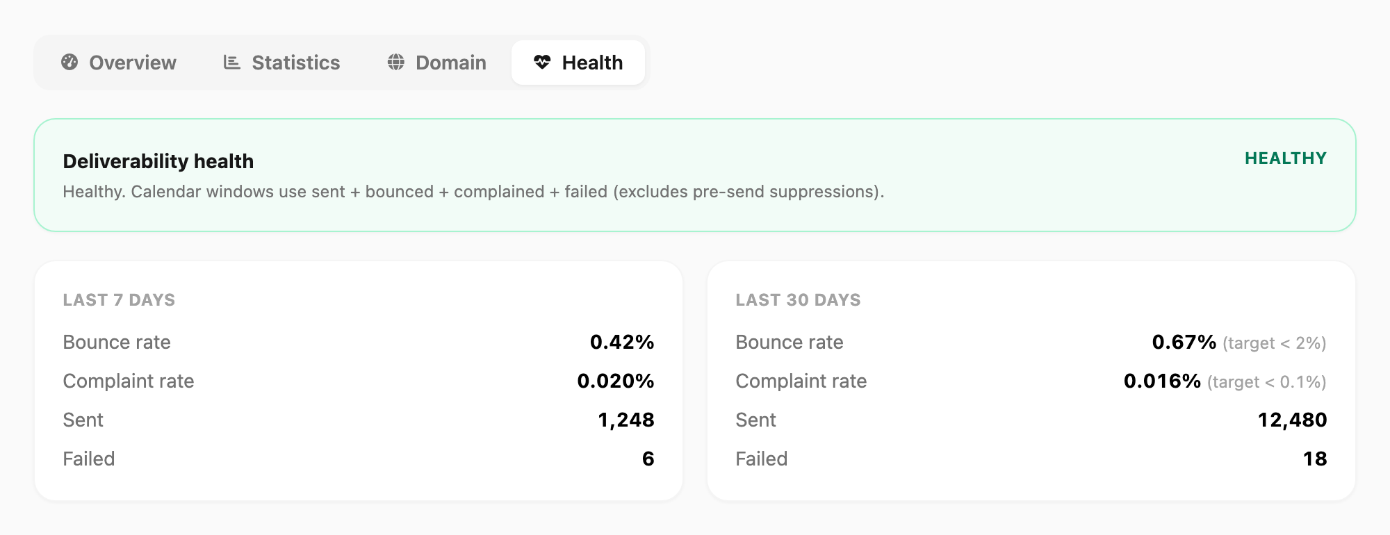 Health tab — deliverability score and 7-day / 30-day summary cards