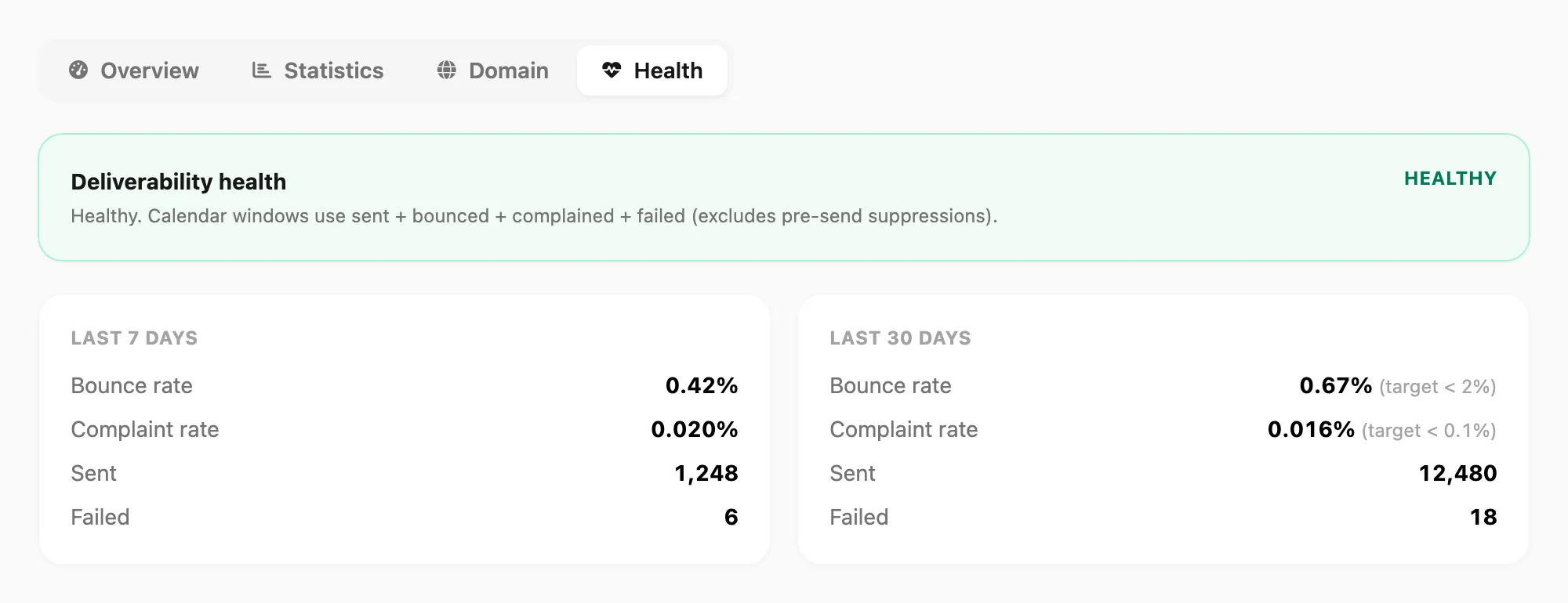 Health tab — deliverability score and 7-day / 30-day summary cards