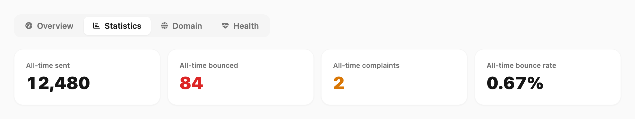 Statistics tab — all-time volume cards