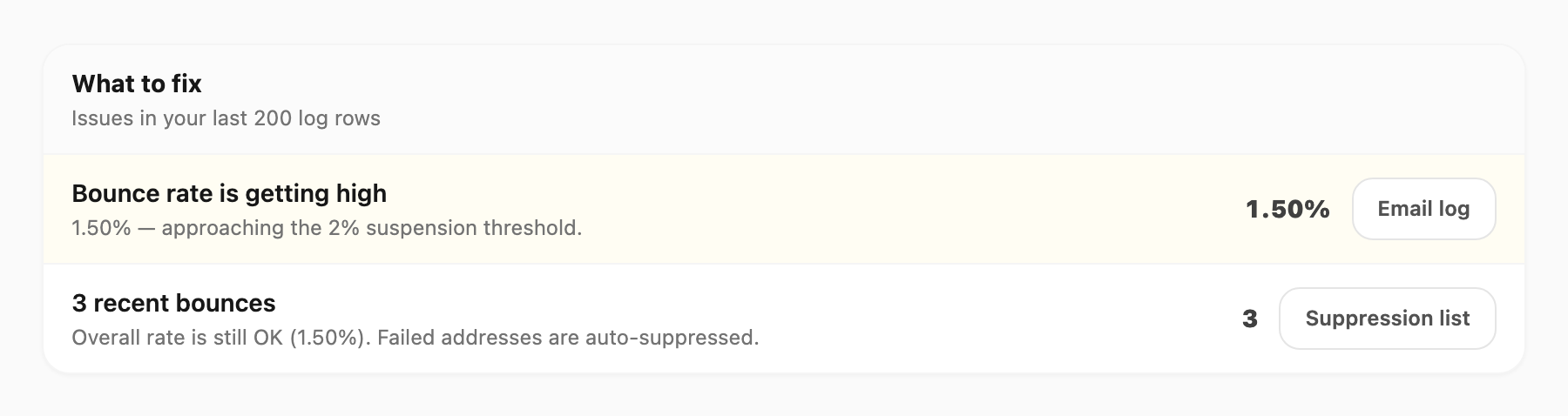 What to fix — actionable issues with severity and links