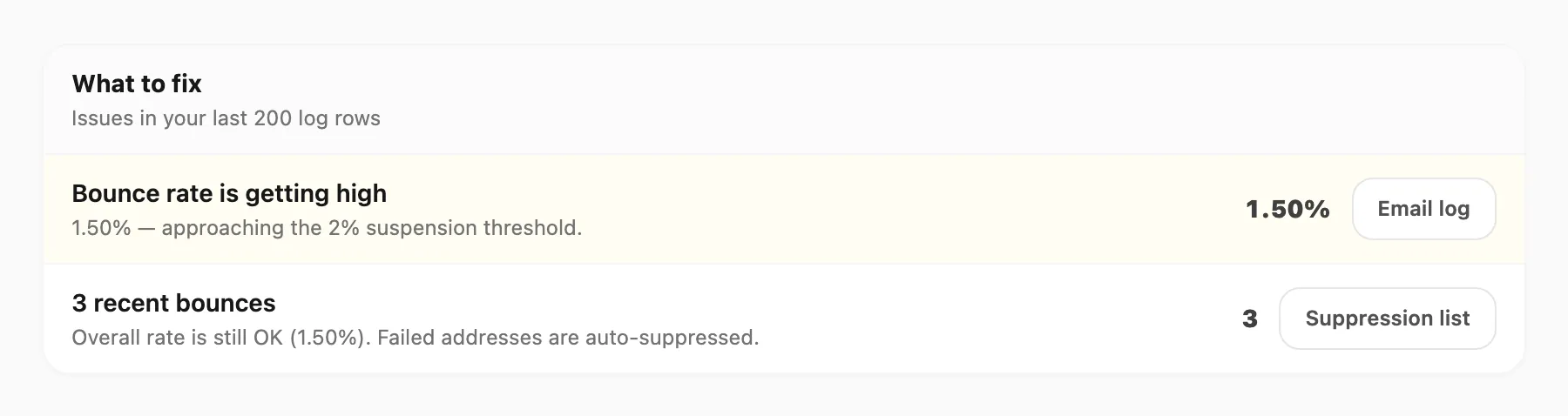 What to fix — actionable issues with severity and links
