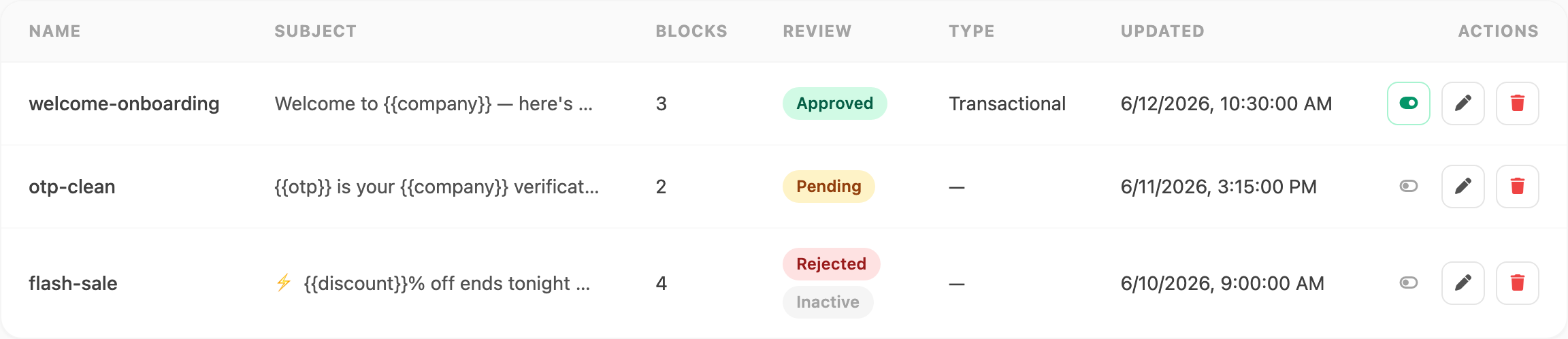 Email Templates table — subject, blocks count, review status, and actions
