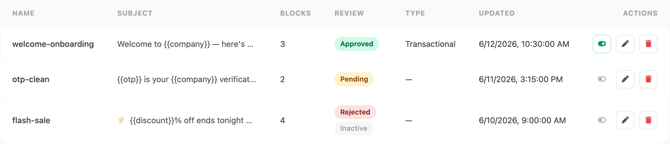 Email Templates table — subject, blocks count, review status, and actions