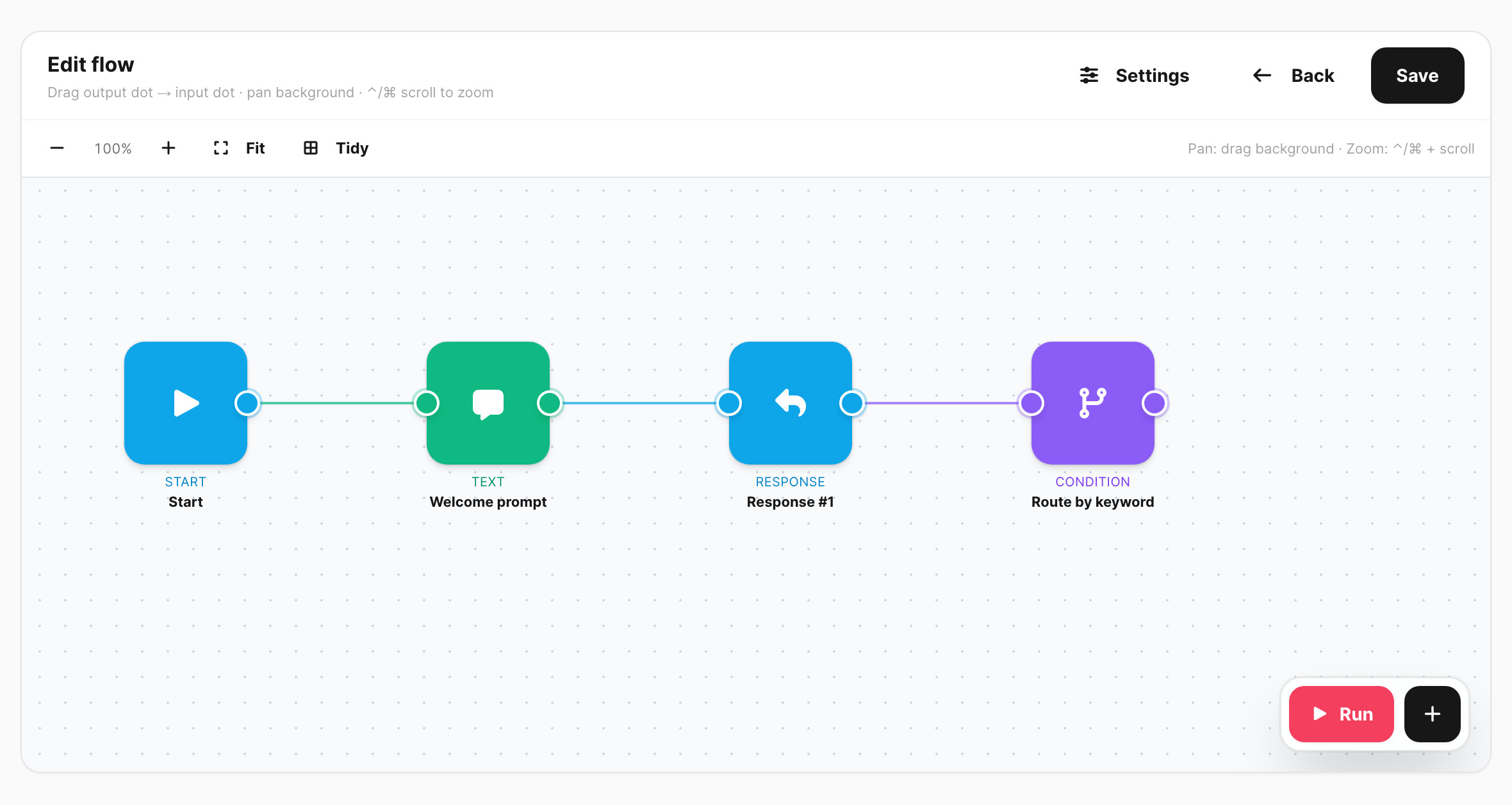 Flow editor — canvas with connected nodes, zoom toolbar, and Run control