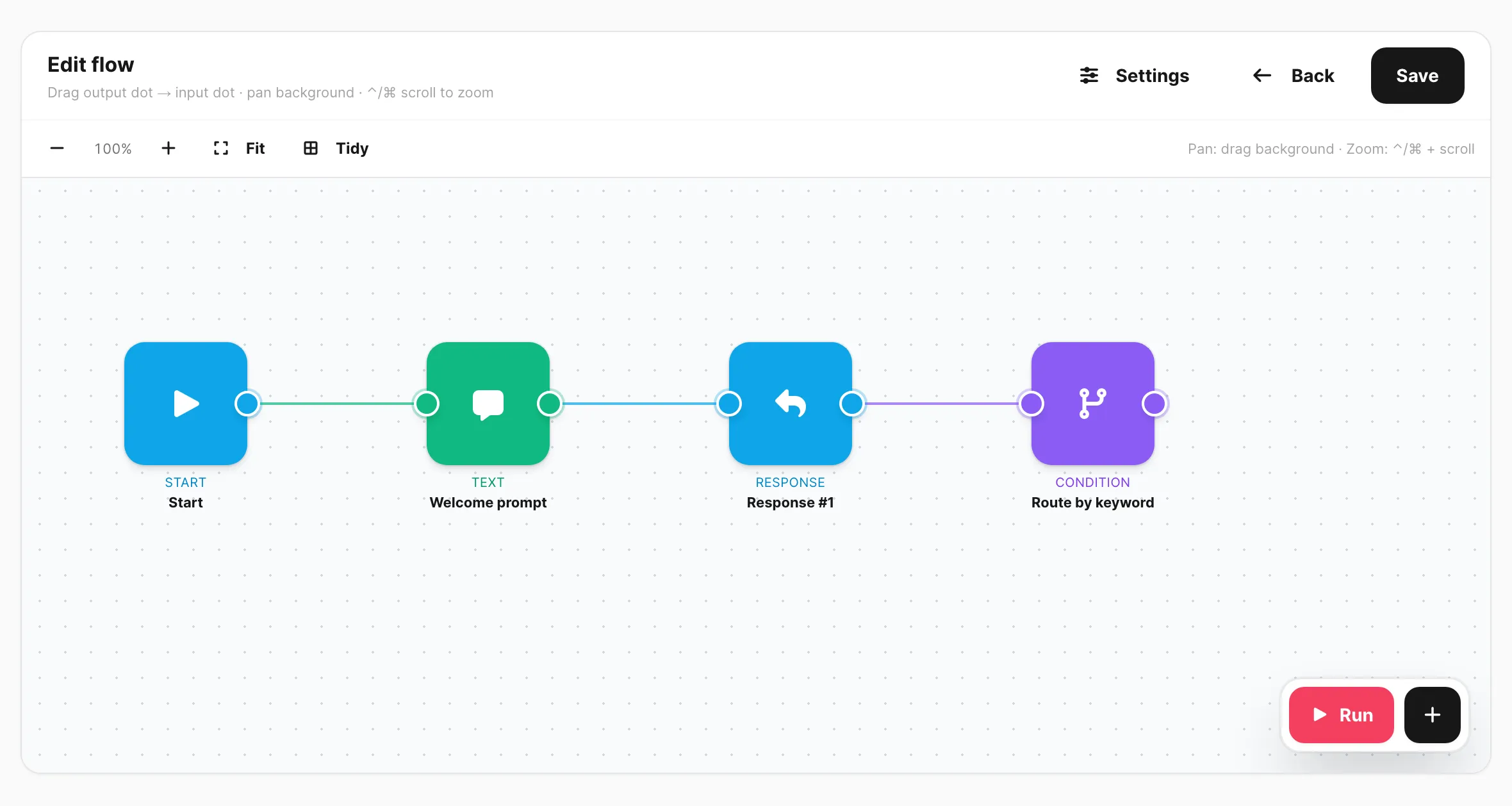 Editor flow — kanvas dengan node terhubung, toolbar zoom, dan kontrol Run