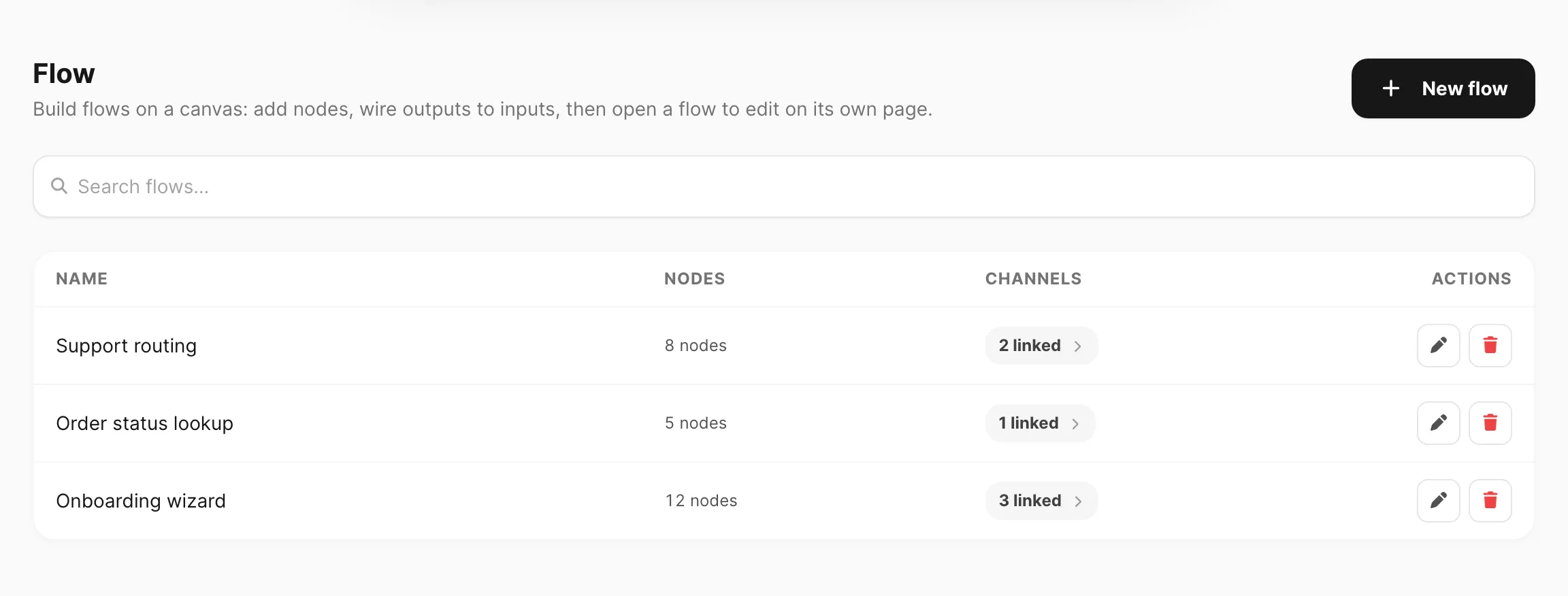 Daftar flow — pencarian, kolom Channels, dan jumlah node