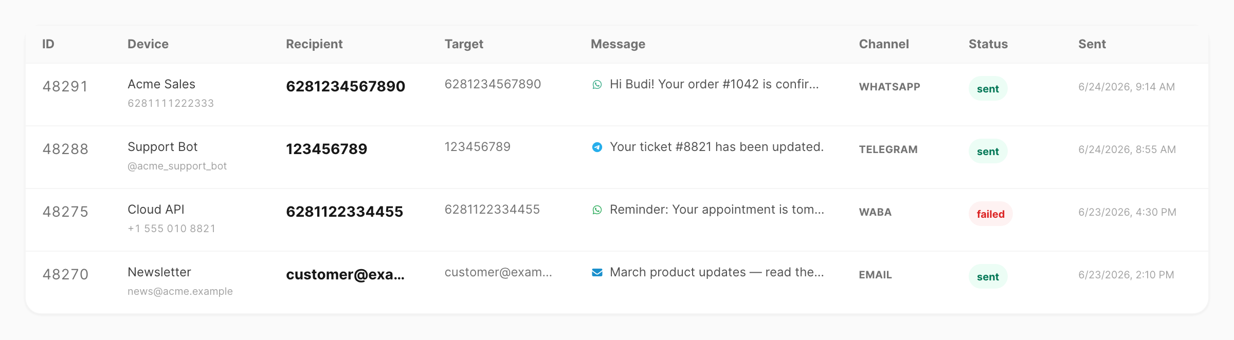 History table — ID, device, recipient, channel, status, and sent time