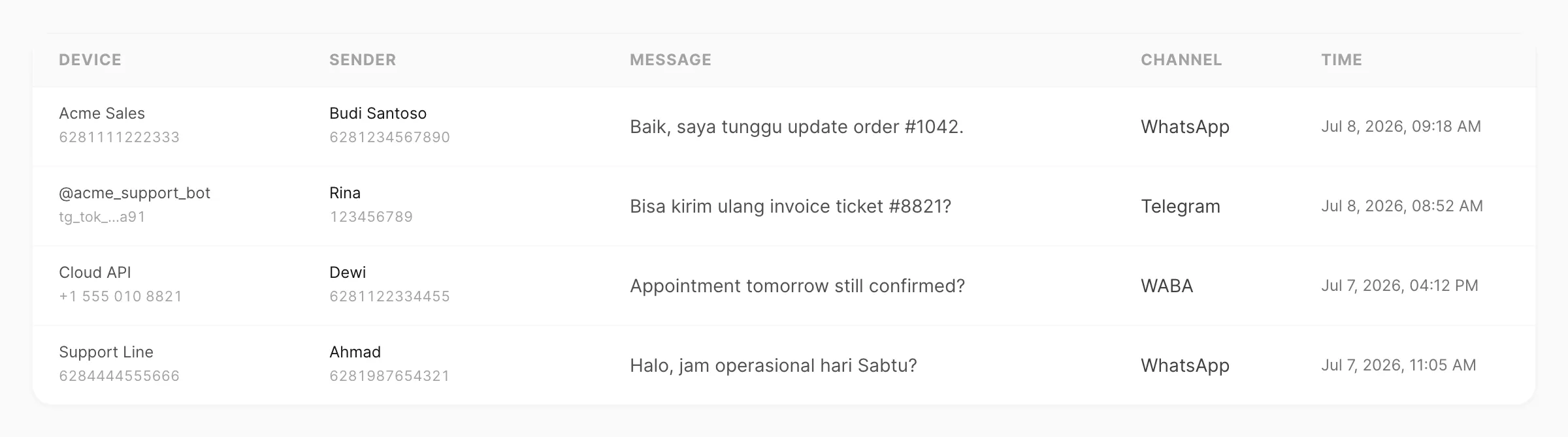 Inbox table — device, sender, message, channel, and time