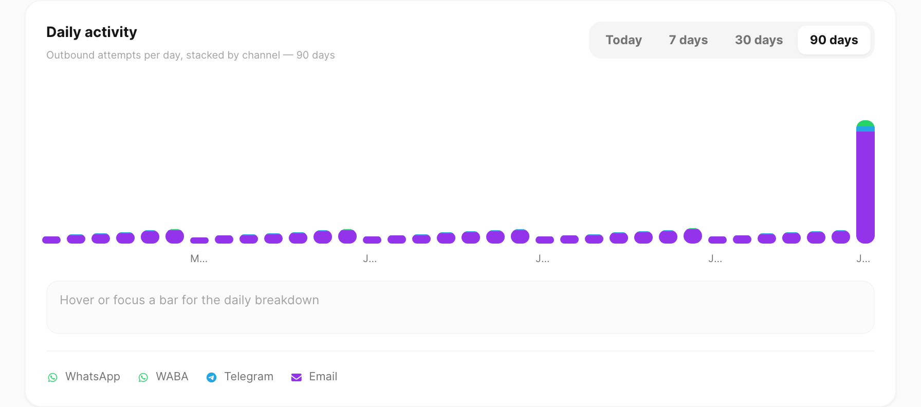 90-day chart — scroll right