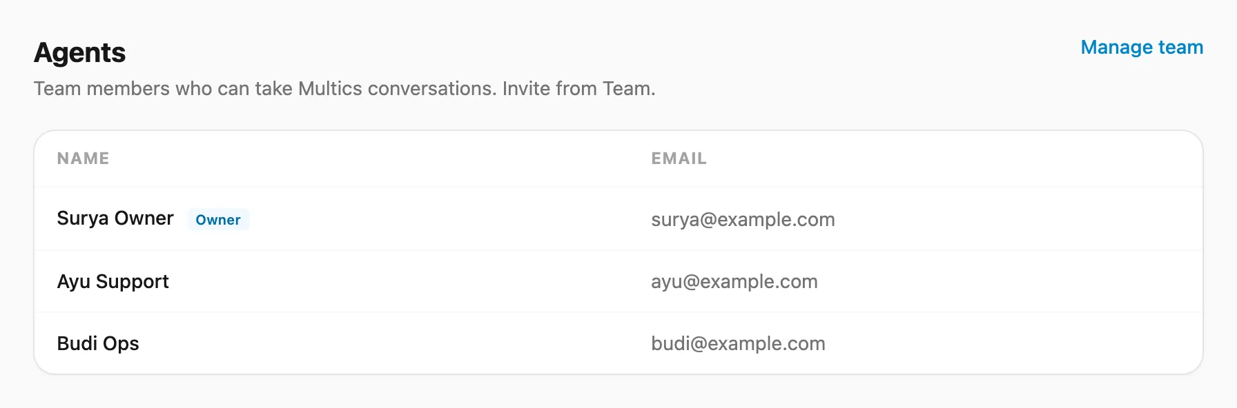 Agen Multics — daftar nama dan email dengan label pemilik