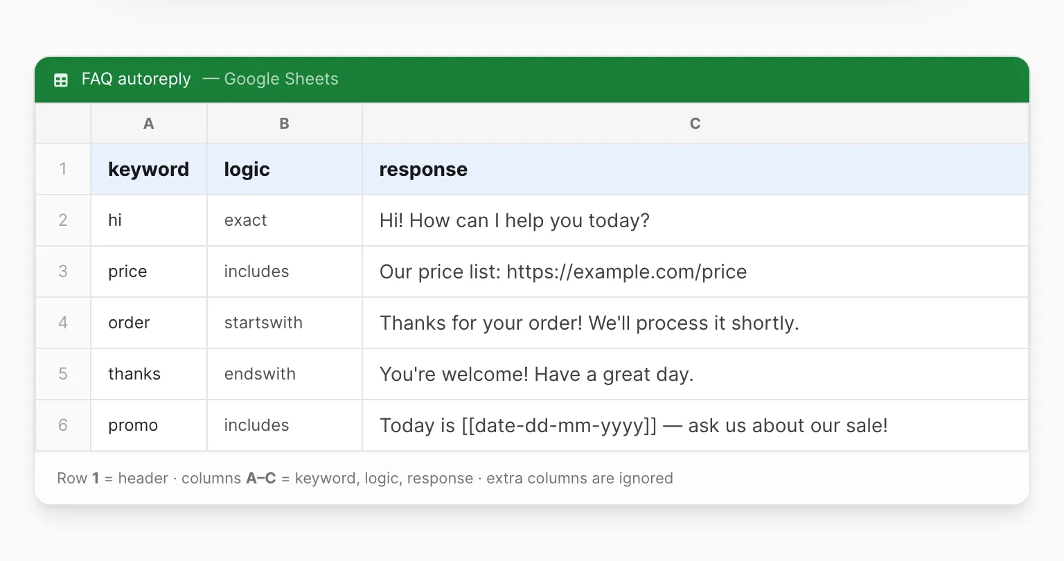Contoh Google Sheet — baris header keyword, logic, dan response dengan nilai contoh