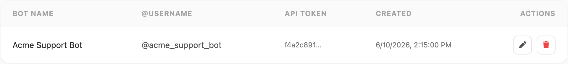 Telegram devices table — bot name, @username, API token preview, created date, and row actions