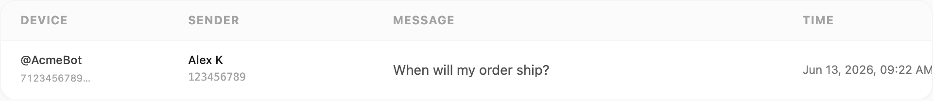 Telegram inbox table — device, sender, message preview, and time