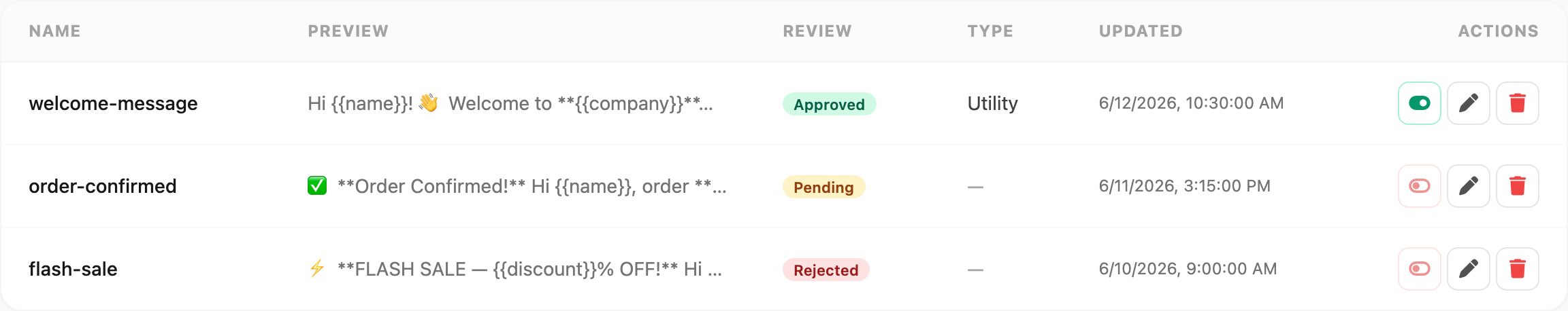 Telegram Templates table — preview, review status, type, and actions