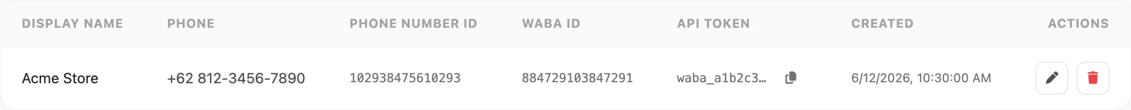WABA Numbers table — display name, phone, IDs, API token, and row actions