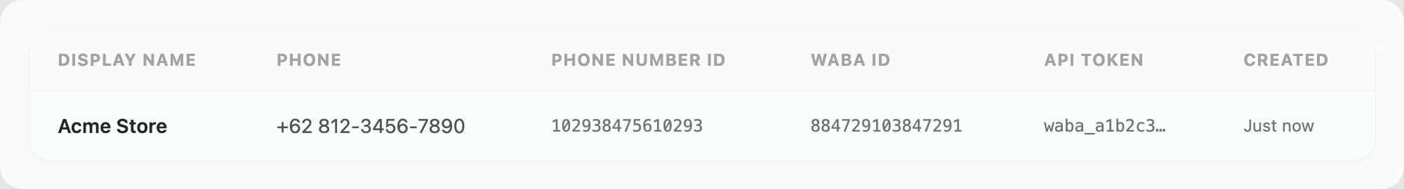 Step 7 — new row in the WABA Numbers table
