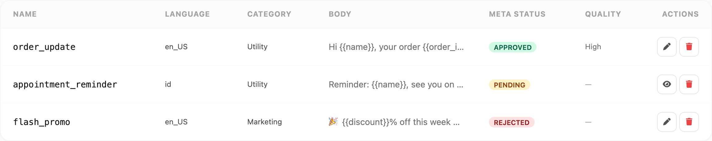 WABA Templates table — name, language, category, body preview, Meta status, and actions