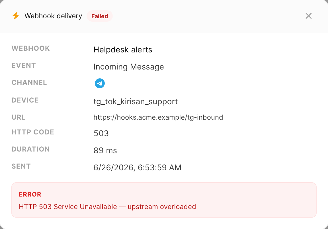 Failed delivery detail