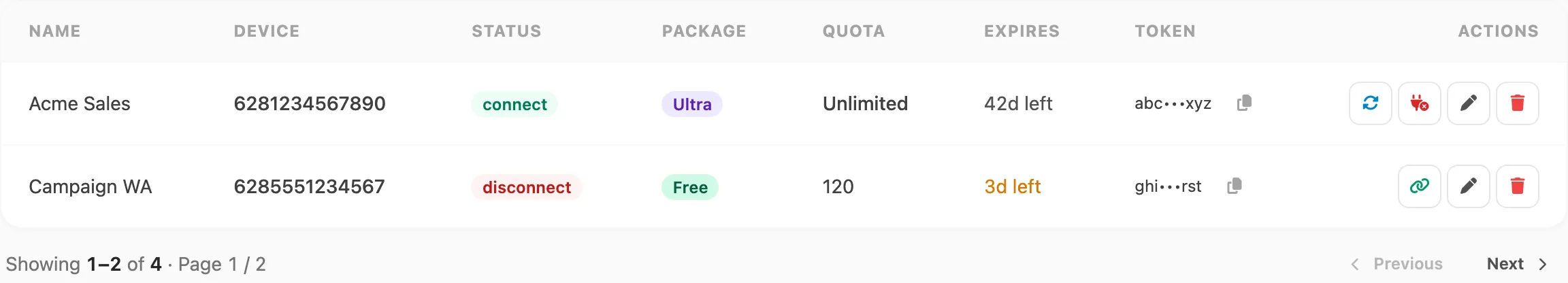 WhatsApp Devices table with status badges, package badges, quota, expiry, token copy, and row actions