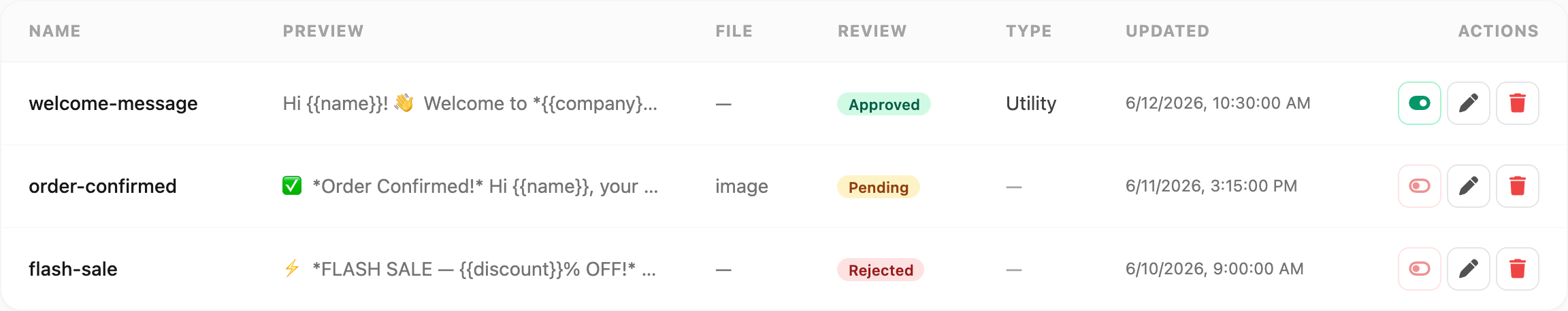 WhatsApp Templates table — preview, review status, type, and actions