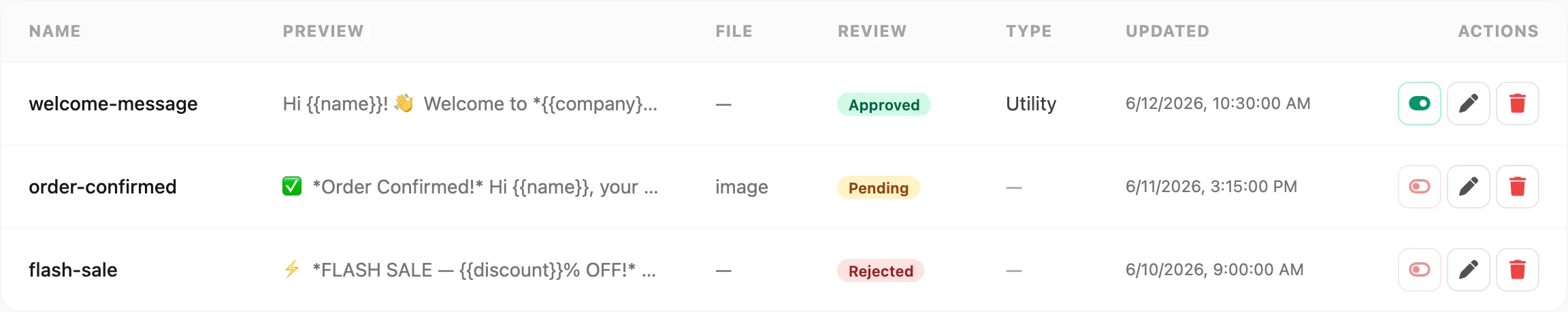 WhatsApp Templates table — preview, review status, type, and actions